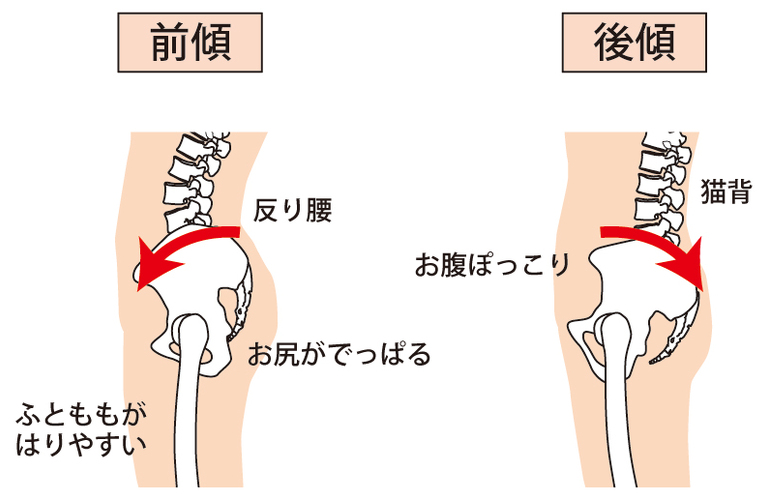 マッサージで良くならない身体の不調は「ゆりさく接骨院」にお任せ下さい！！